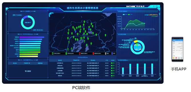 城市生態用水管理系統——PC端、手機APP監管軟件